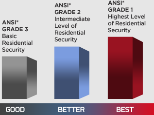 The ANSI Grading System For Door Locks Locksmith Denver